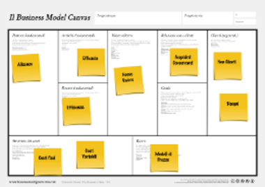 Business Model Canvas con post-it