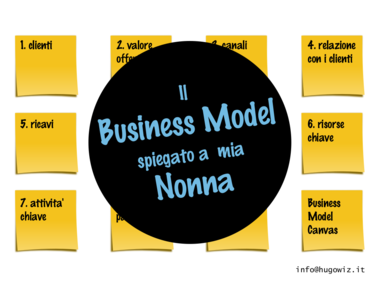 Copertina della presentazione: Il Business Model spiegato a mia Nonna