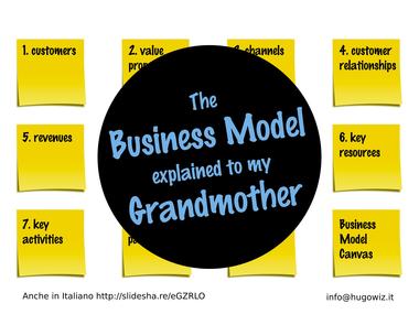 Cover of the presentation: The Business Model Explained to my Grandmother